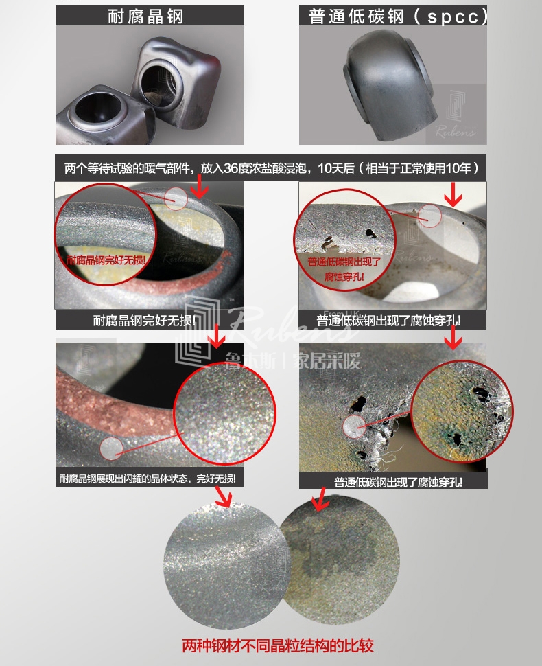 鲁本斯钢制暖气片，耐腐晶钢，不腐蚀